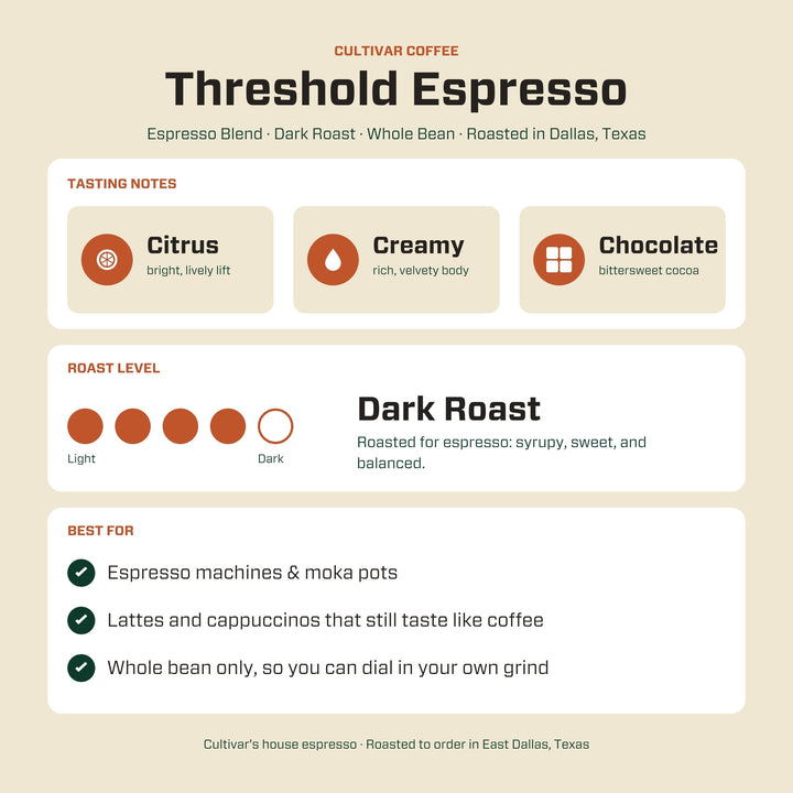 Threshold Espresso